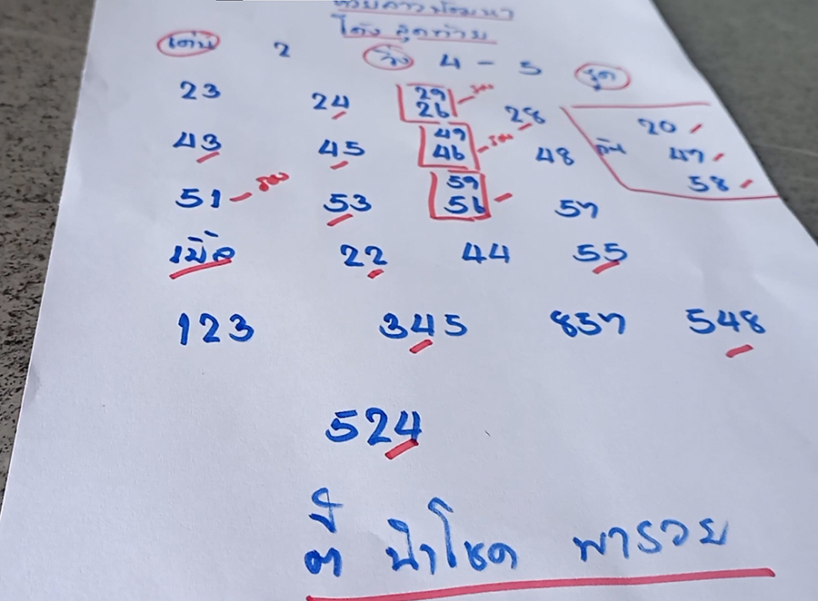 ใบที่ 1 แนวทางหวยลาว 19 ธันวาคม 2565