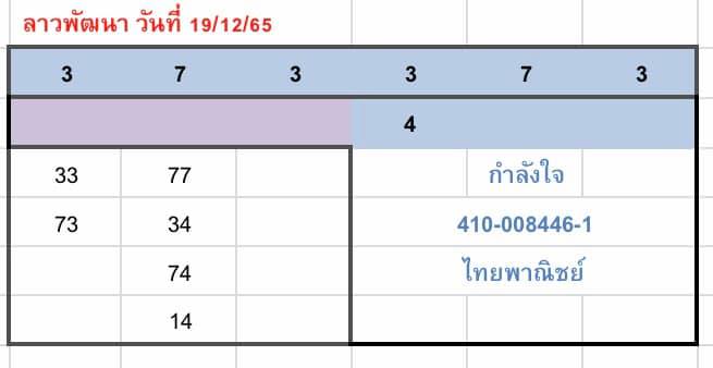 ใบที่ 9 แนวทางหวยลาว 19 ธันวาคม 2565