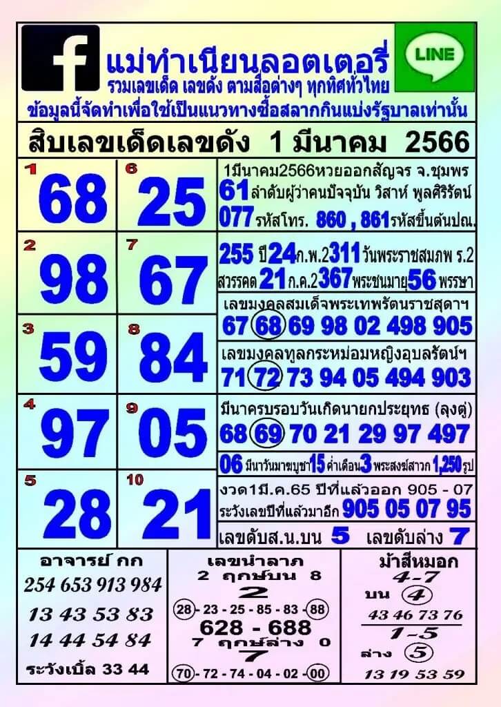 หวยแม่ทำเนียน 1/3/66 ชุดที่ 1