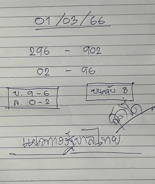 เลขเด็ดสุดปี๊ด 1/3/66