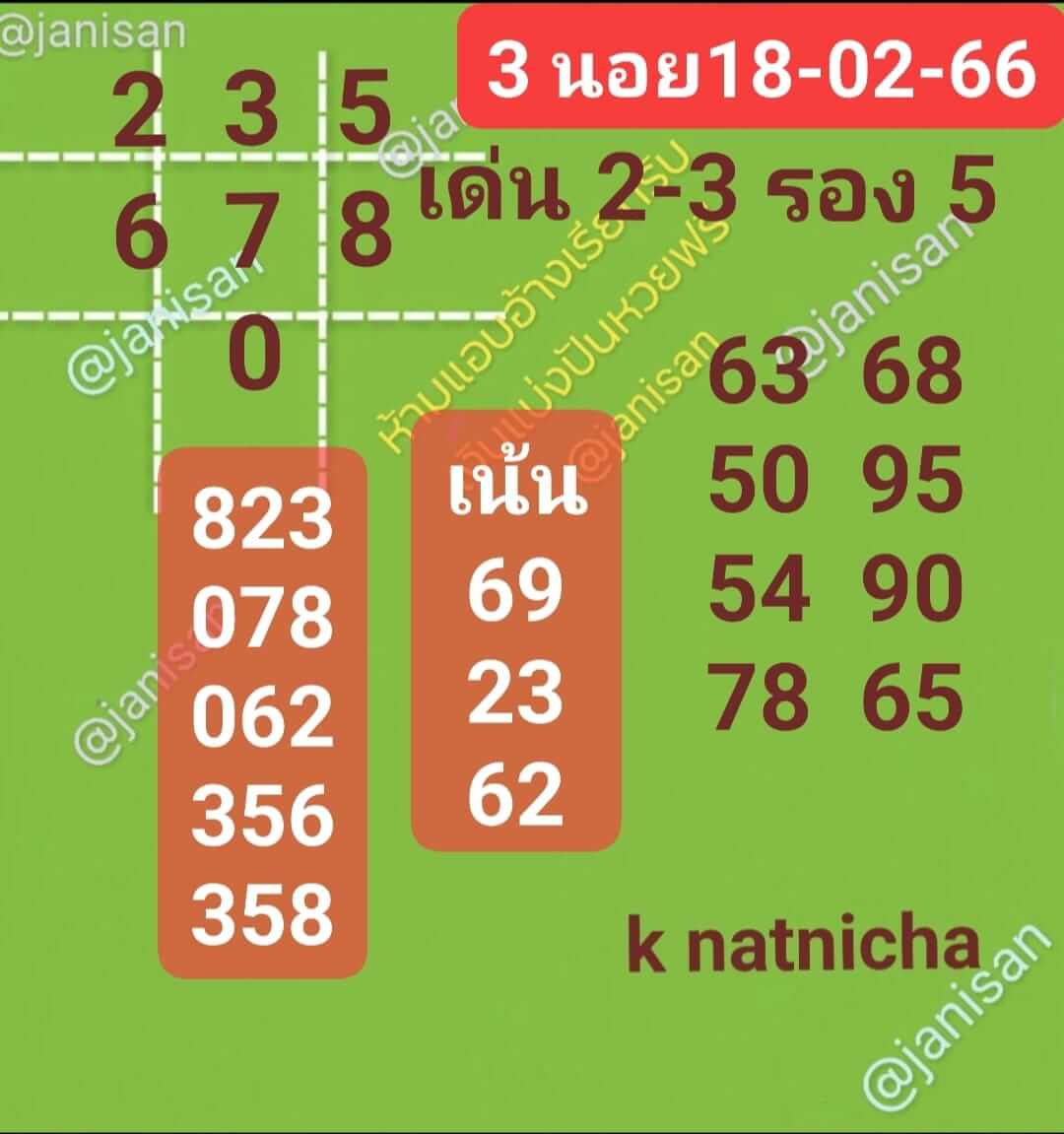 แนวทางหวยฮานอย 18/2/66 ชุดที่1