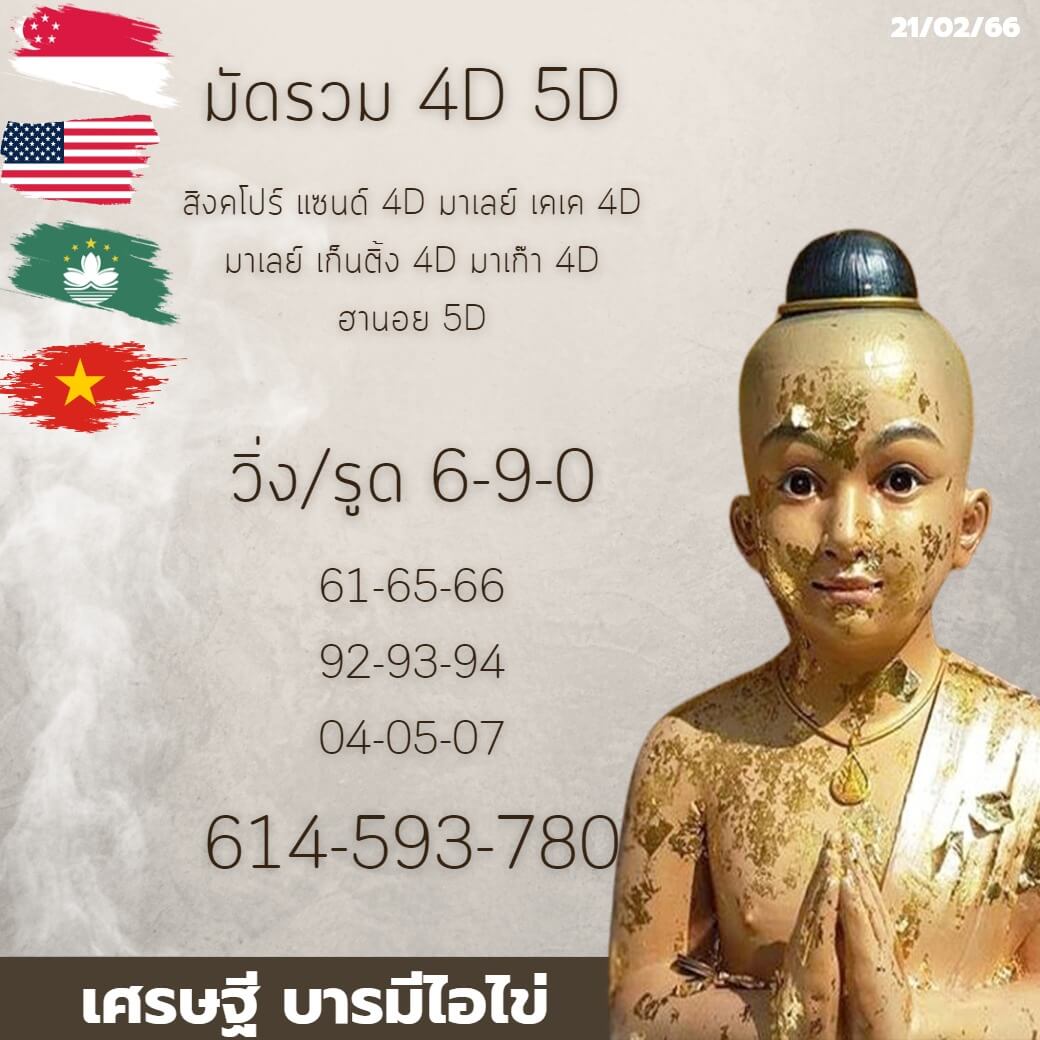 แนวทางหวยฮานอย 21/2/66 ชุดที่4