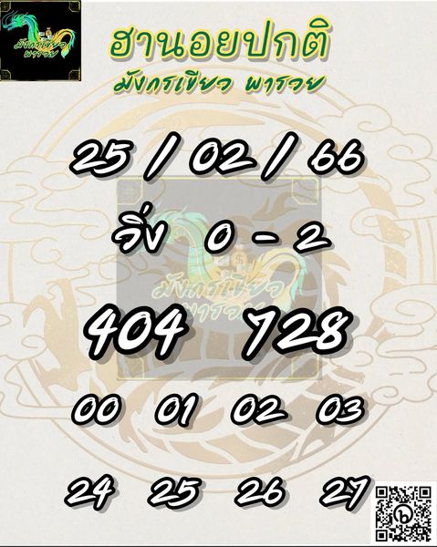 แนวทางหวยฮานอย 25/2/66 ชุดที่7