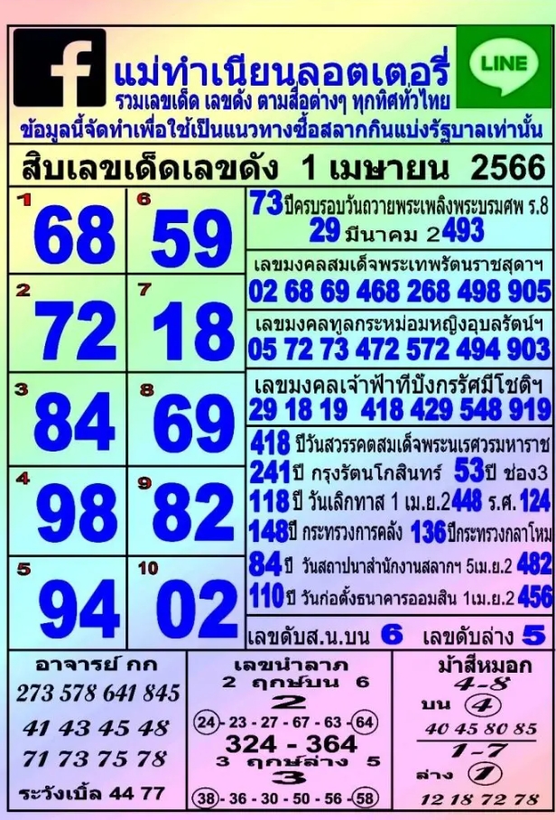 10 เลขเด็ดขายดี 1 4 66 เซียนหวยเช็คด่วน!! ก่อนซื้อไม่ได้ ก่อนได้จ่ายเกินราคา