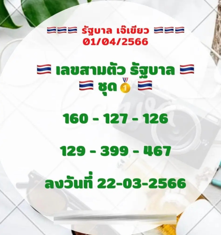 มาอีกแล้วหวยเจ๊เขียวงวดนี้ปล่อยเพิ่มอีกหนึ่งใบ