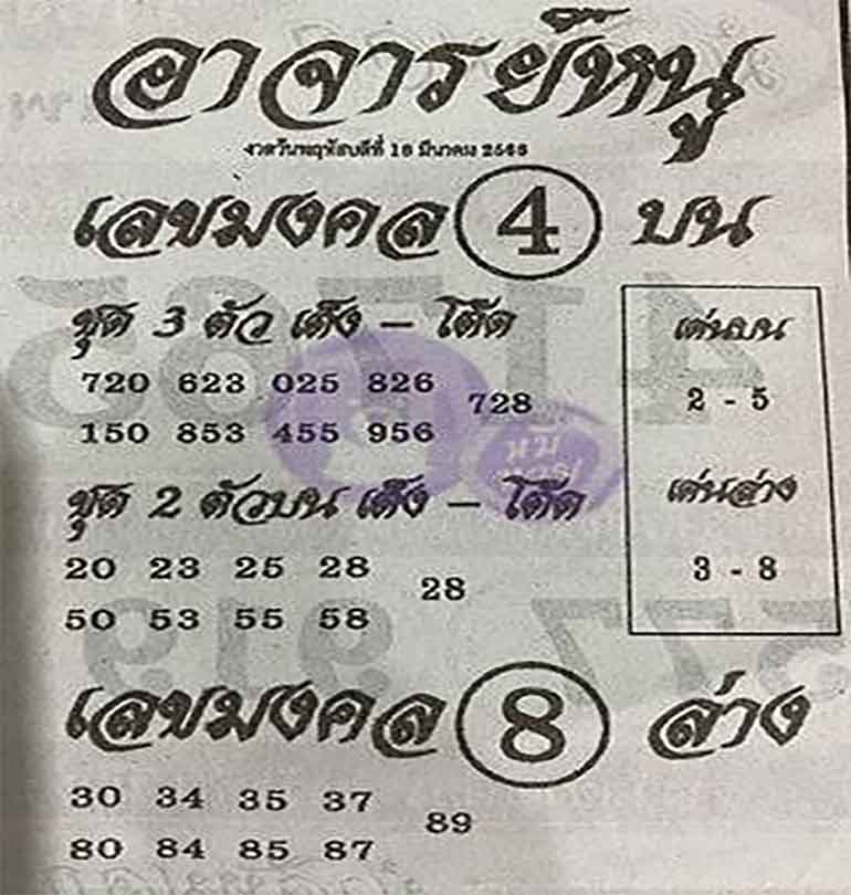 หวยอาจารย์หนู เลขเด็ด-เลขมงคล