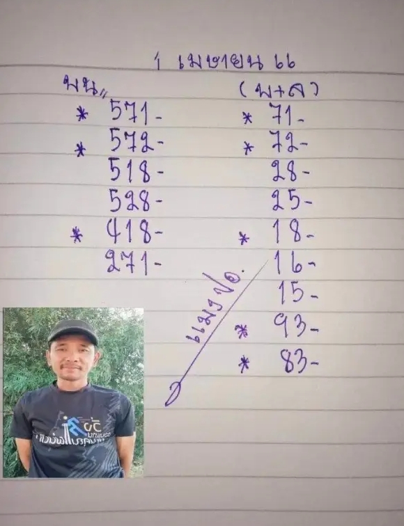 หวยแมงปอ งวด 1 4 66  จัดไปชุดใหญ่ไฟกระพริบให้เอาไปรวย