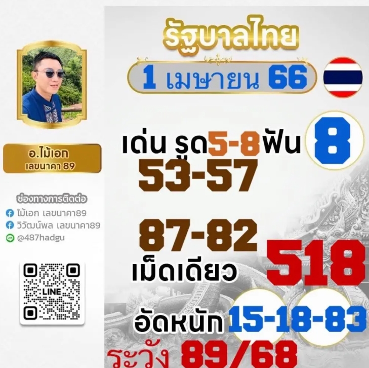 อ.ไม้เอก เลขนาคา ปล่อยหวย 1 เมษายน 2566