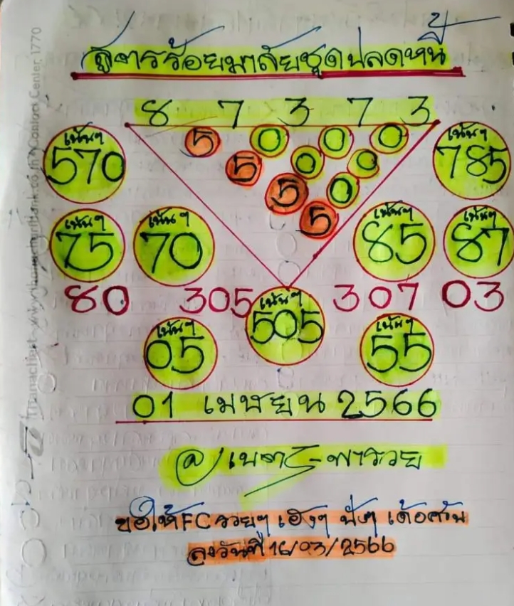 เลขเด็ด เนตรพารวย 1 4 66 -คัดมาให้แล้วเน้นๆ