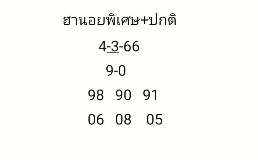 แนวทางหวยฮานอย 4/3/66 ชุดที่4