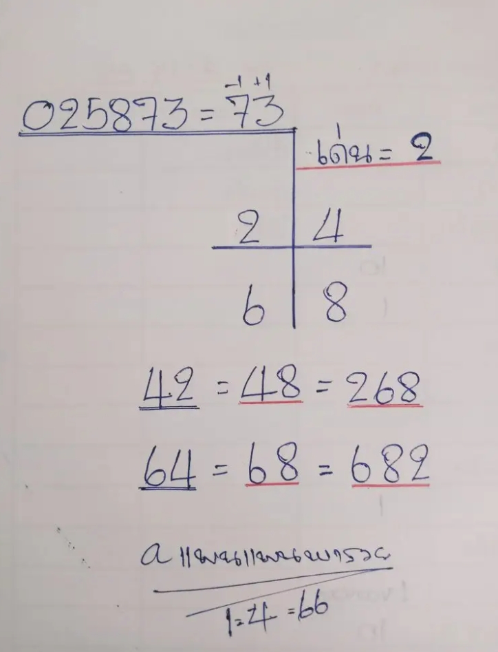 แพนแพนพารวย 1 4 66 แจกเลขเด็ด