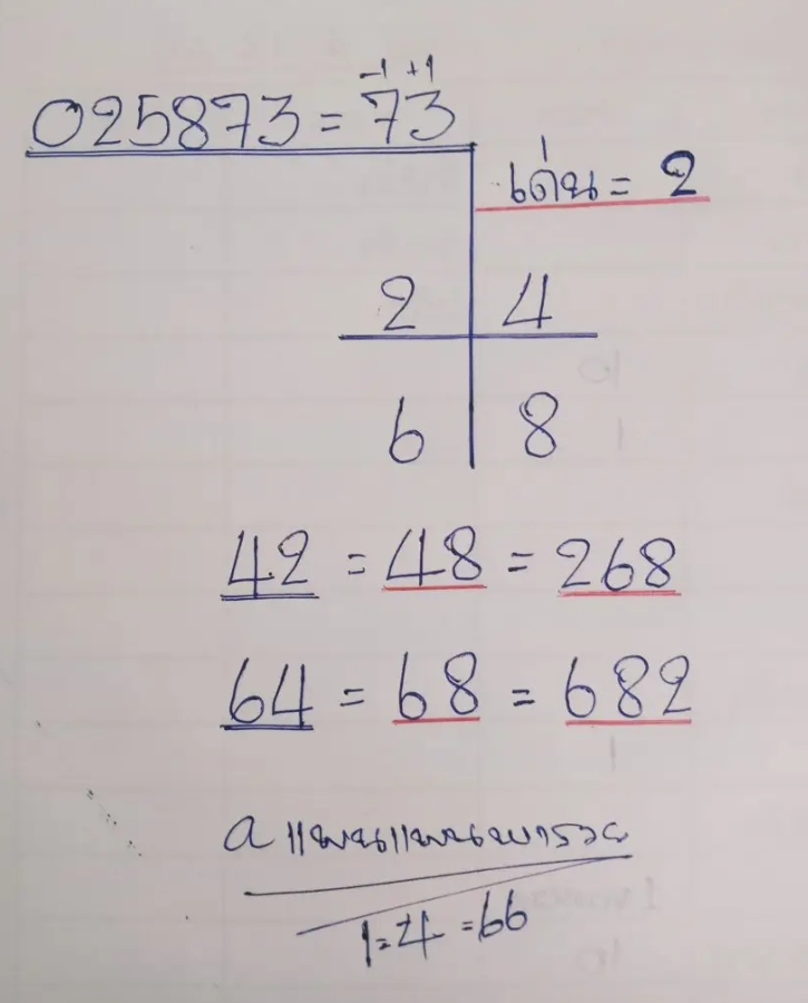 แพนแพนพารว เพิ่มหวยไมย  1 4 66