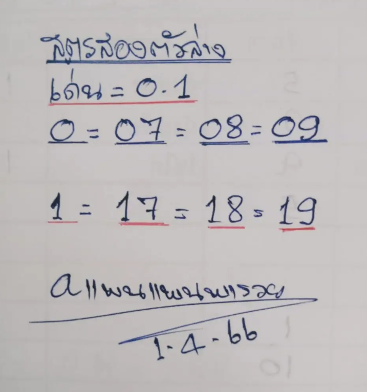แพนแพนพารวยปล่อยเพิ่ม 11 เมษายน 66