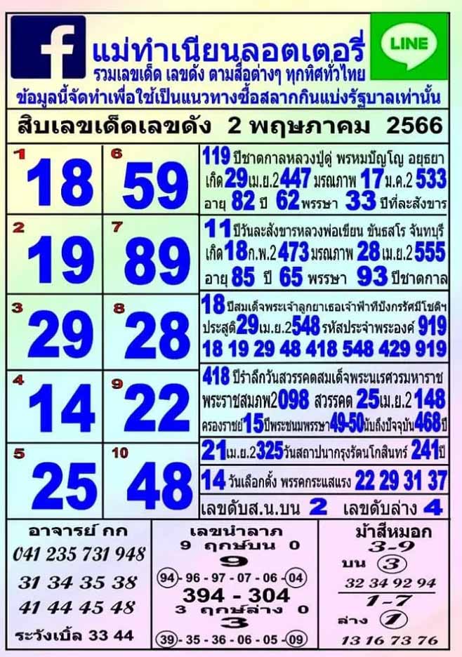 10 เลขเด็ด เลขดัง งวด 2 พฤษภาคม 2566
