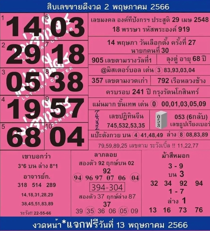 จัดอันดับ แม่จำเนียร2 พฤษภาคม 2566