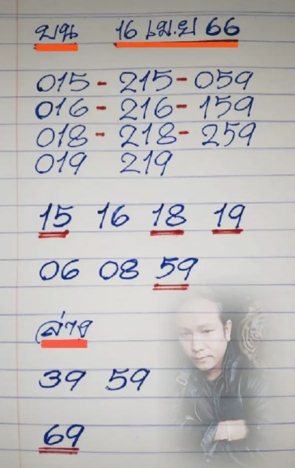 ดุ่ย ภรัญ ปล่อยเลขเด็ดงวด 16 เมษายน 2566