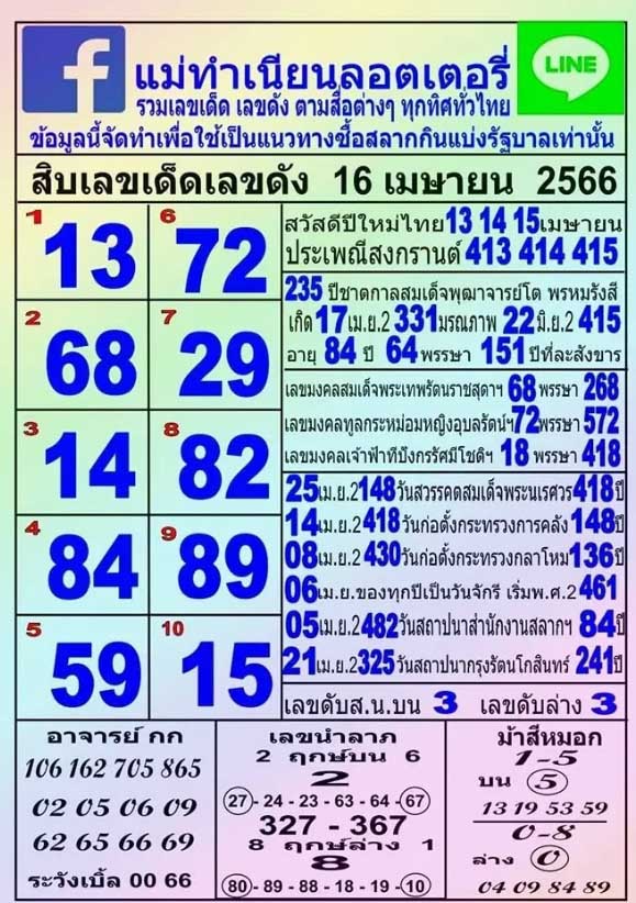 รวม 10 เลขเด็ด งวด16 เมษายน 2566