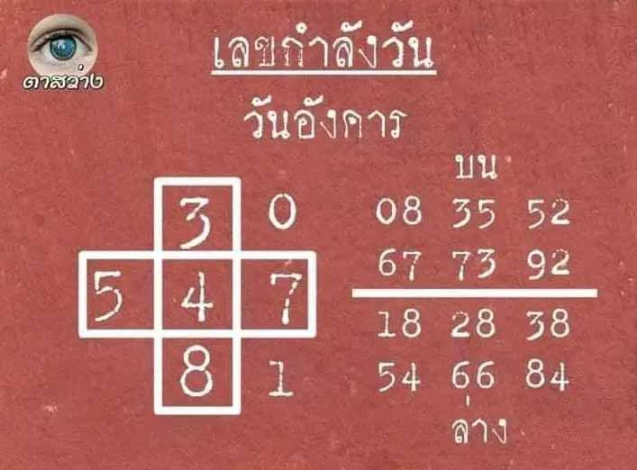 หวยวันอังคารงวด ที่ 2 พฤษภาคม 2566