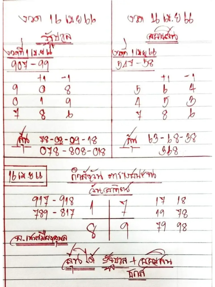 หวยอาจารย์เชษ เมืองอุบล16 เมษายน 2566