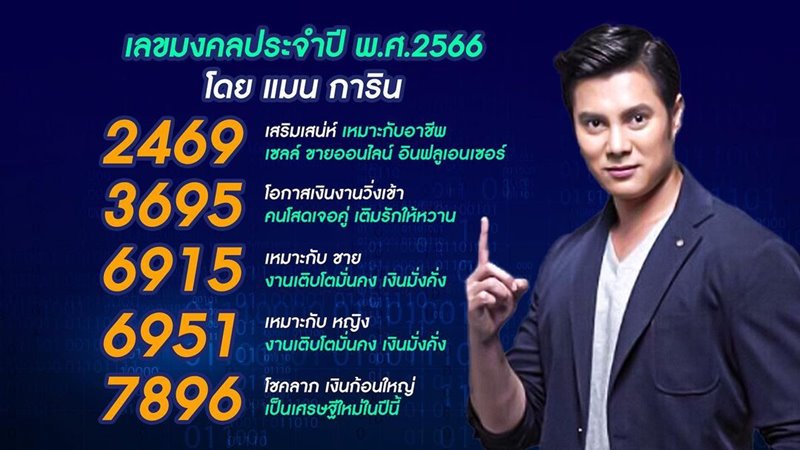 อัปเดตเลขมงคล 16 เมษายน 2566  