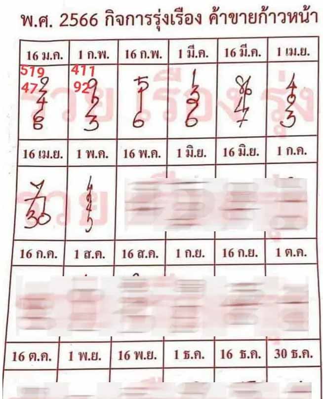 เจาะเลข ปฏิทินจีน 2 พฤษภาคม 2566
