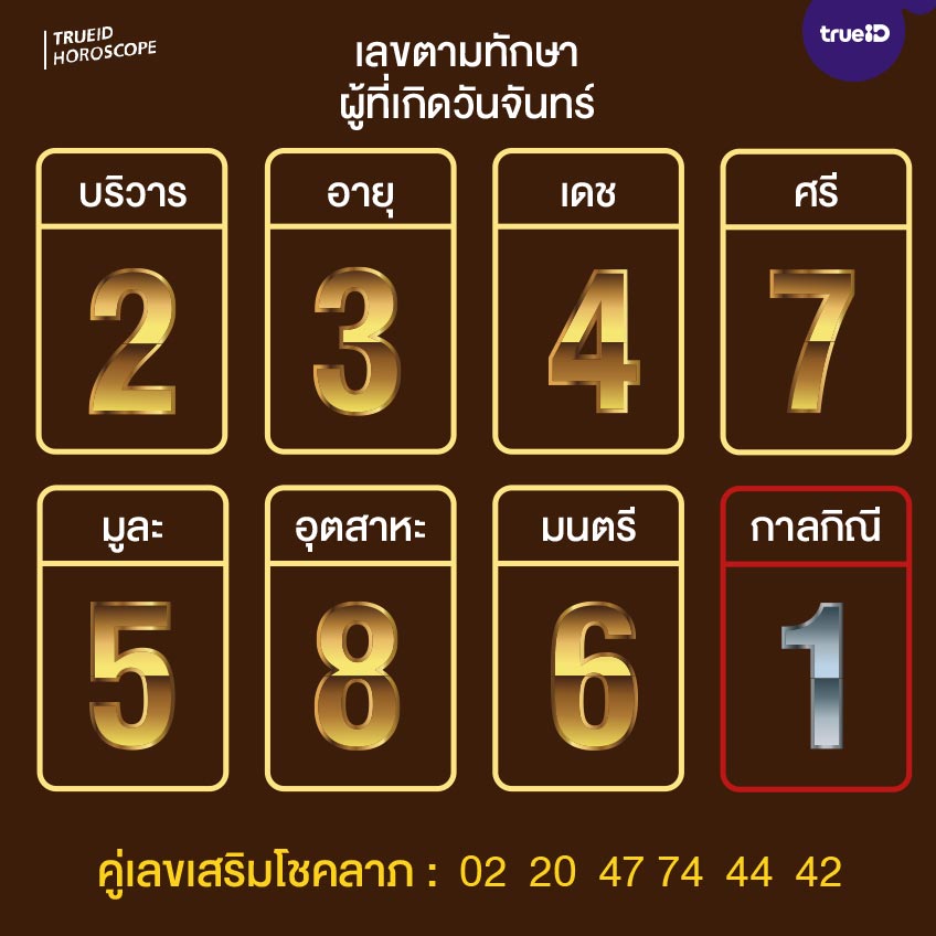 เลขมงคลตามวันเกิดผู้ที่เกิดวันจันทร์ 16 4 66 -2