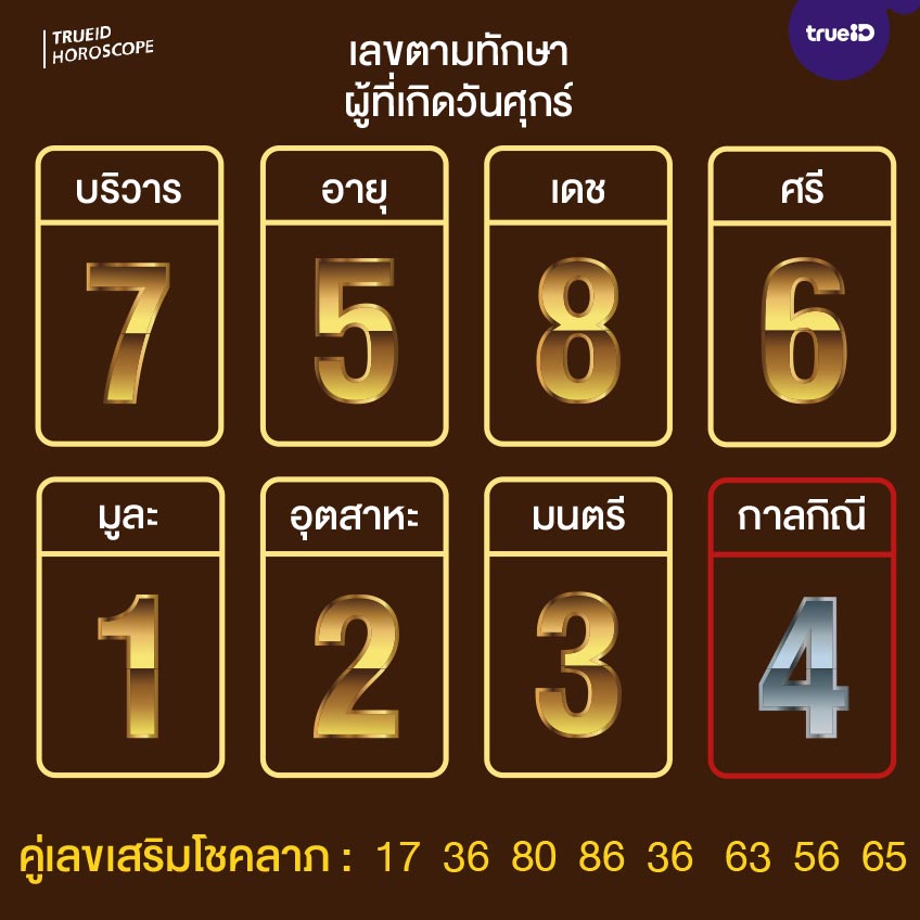 เลขมงคลตามดวงวันเกิด 16 4 66 วันศุกร์
