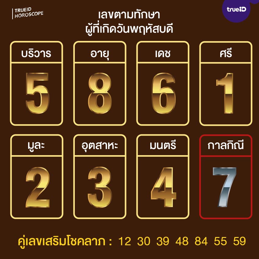 เลขมงคลตามดวงวันเกิด 16 4 66  วันพฤหัสบดี