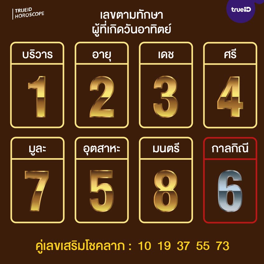 เลขมงคลตามดวงวันอาทิตย์ 16 4 66 -5