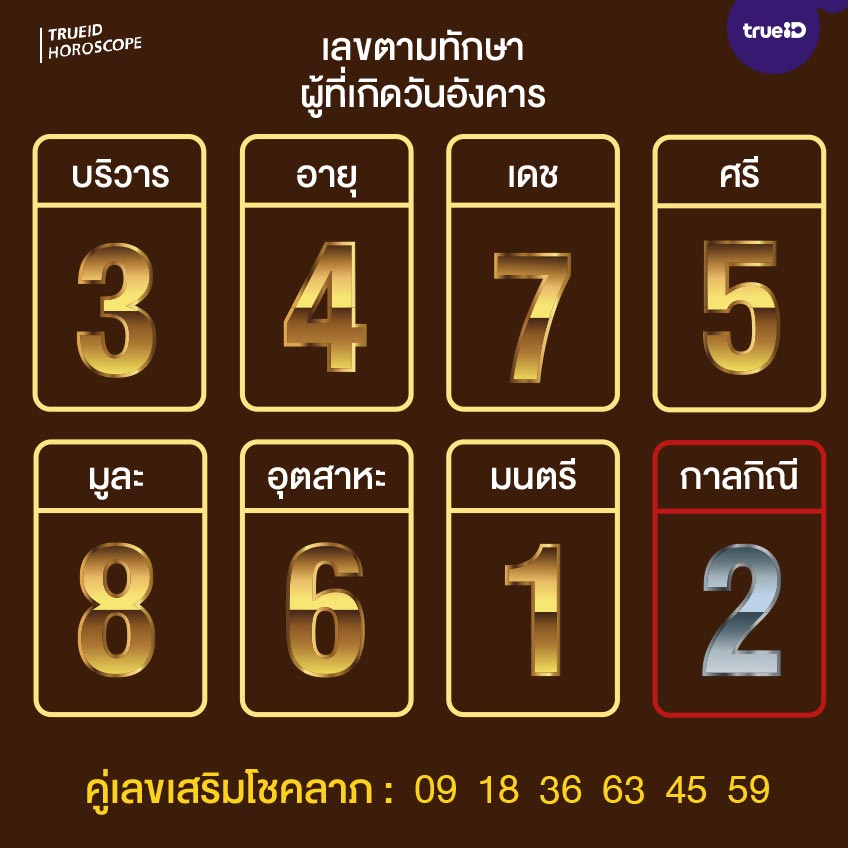 เลขมงคลตามดวงวันเกิด 16 4 66 -อังคาร