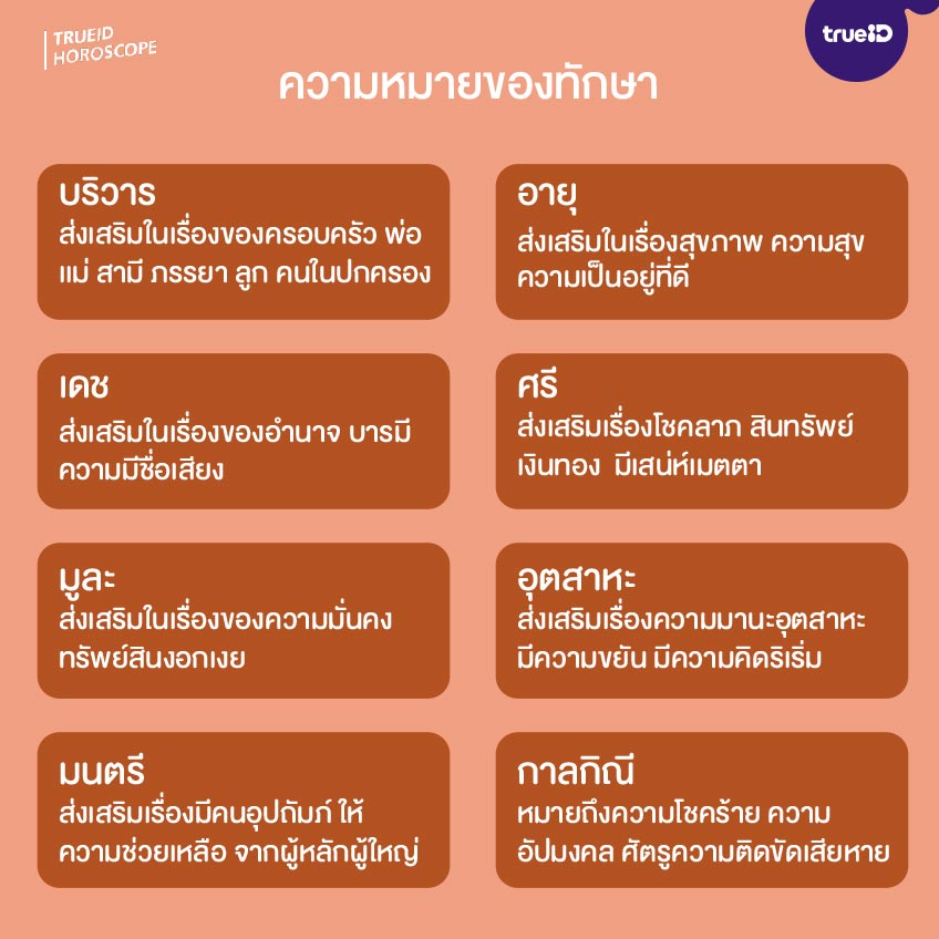 เลขมงคลตามดวงวันเกิด 16 เมษายน 2566