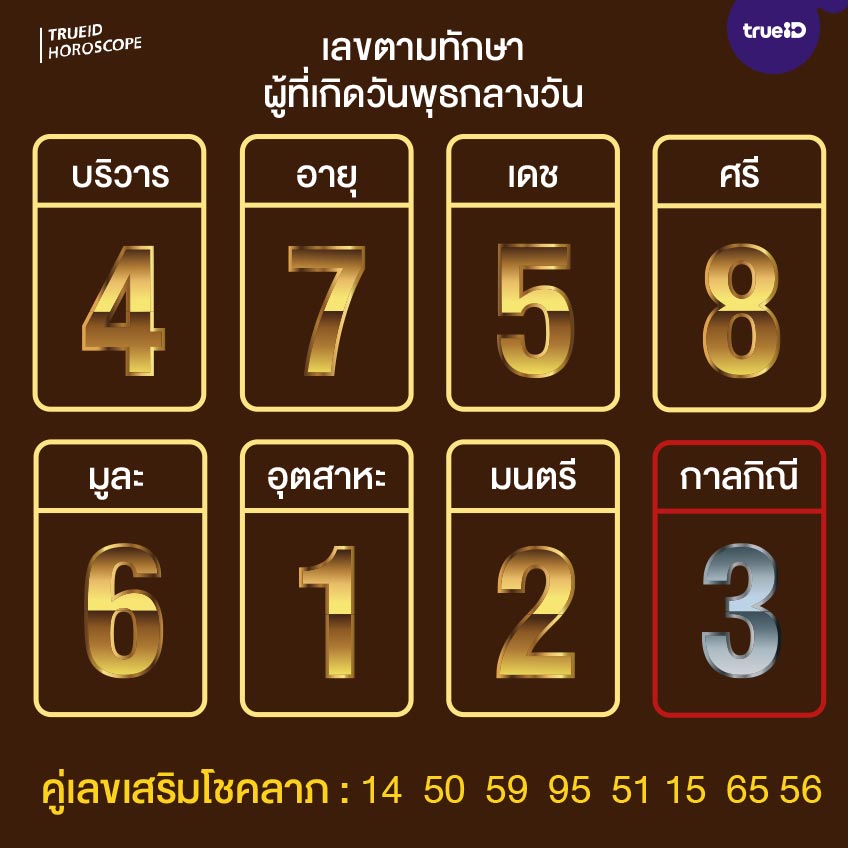 เลขมงคลตามดวงวันเกิด 16 4 66  พุธกลางวัน