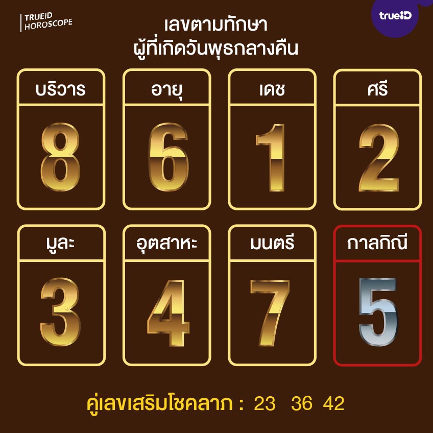 เลขมงคลตามคนเกิดวันพุธกลางคืน 16 4 66 -9