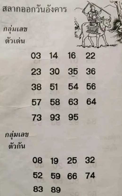 เลขเด็ด หวยออกวันอังคาร 2 พฤษภาคม 2566