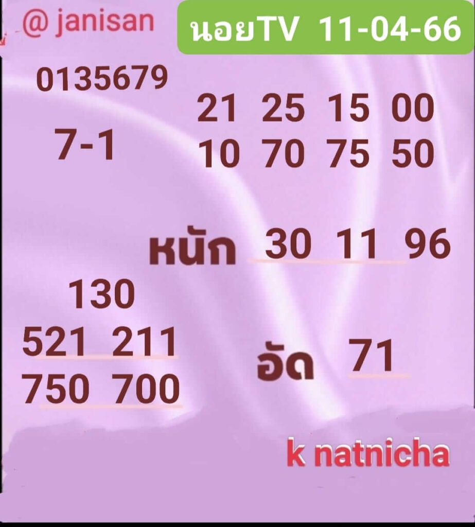 แนวทางหวยฮานอย 11/4/66 ชุดที่4