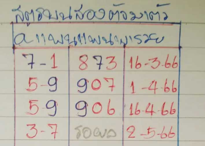 แพนแพนพารวย งวด 2 พฤษภาคม 2566