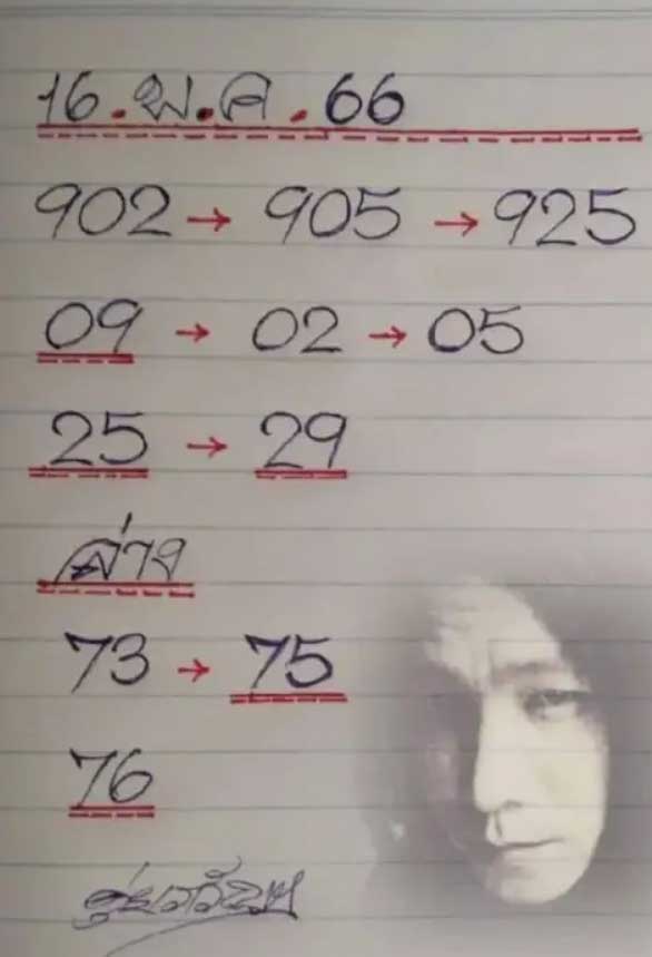 ดุ่ย ภรัญฯ ปล่อยเลขเด็ด งวด 16 พฤษภาคม 2566