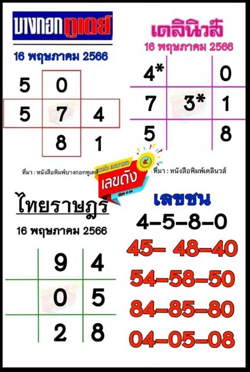 ส่องด่วน หวยเดลินิวส์ 16 พฤษภาคม 2566