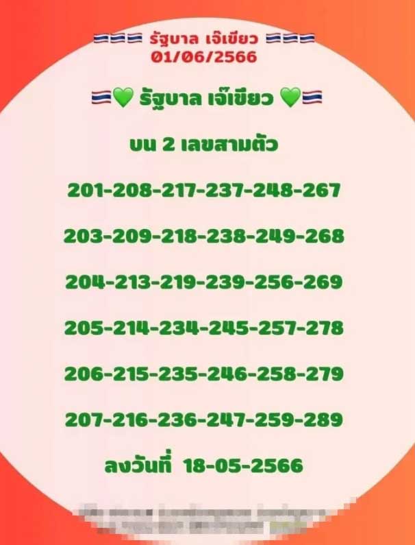 หวยเจ๊เขียว เลขเด่น 2 1 6 66 