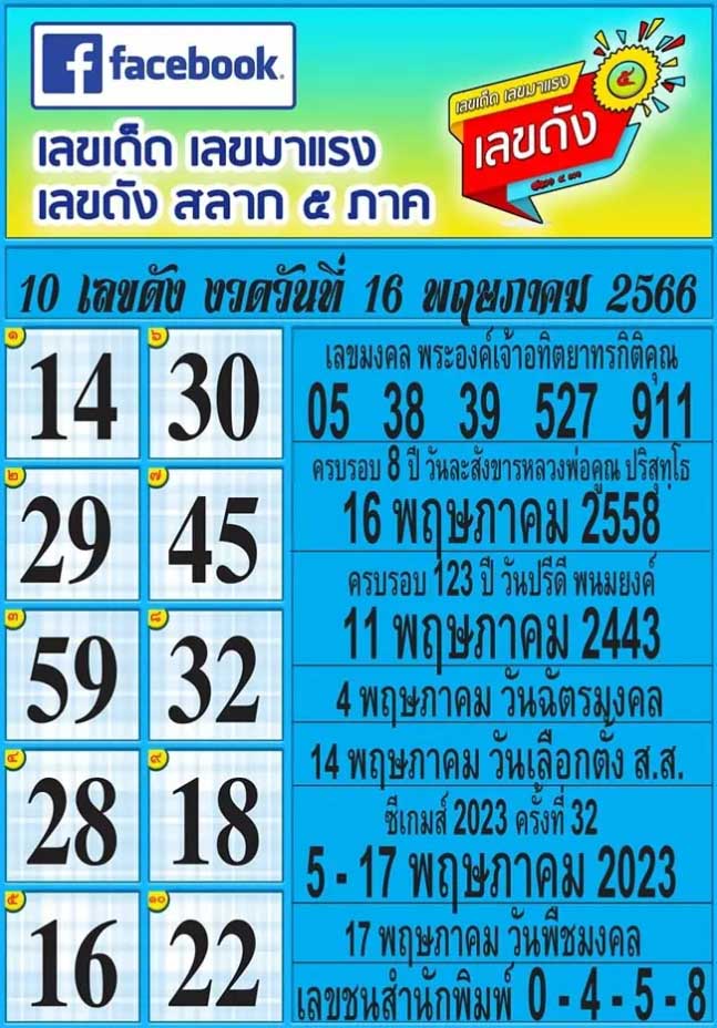 เช็กลิสต์ 10 เลขดัง งวด 16 พฤษภาคม 2566
