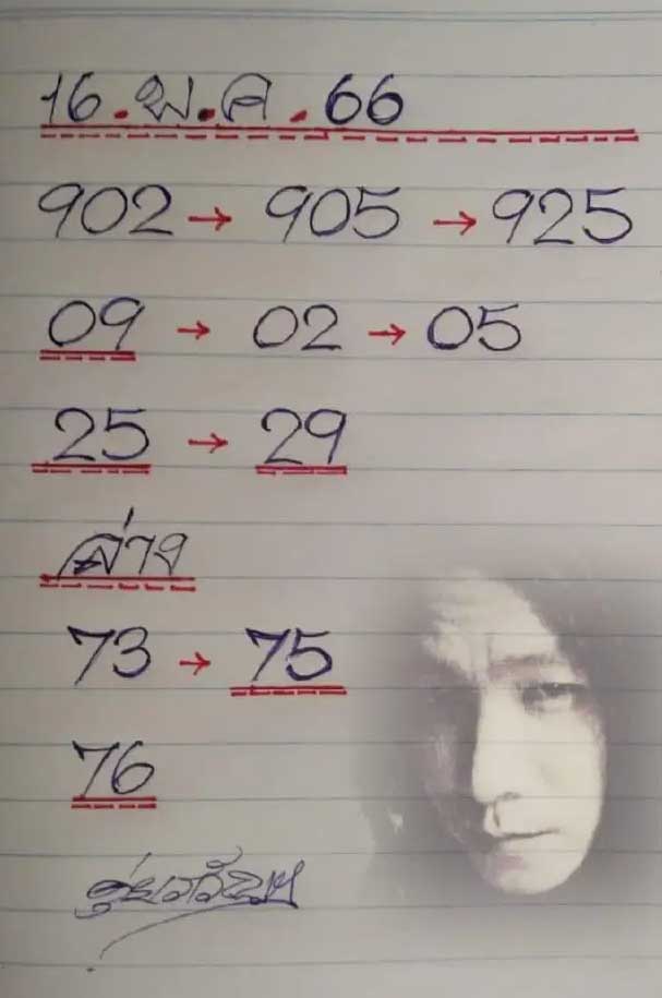 เลขเด็ด ดุ่ย ภรัญฯ16 พฤษภาคม 2566