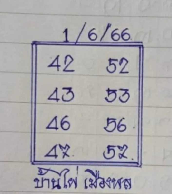 เลขเด็ดบ้านไผ่เมืองพล หวยหนุ่มบรบือ 1 มิถุนายน 2566