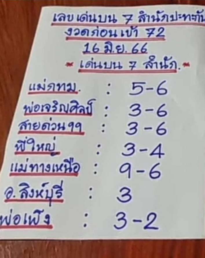 16 มิถุนายน 2566