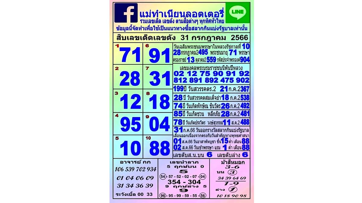 10 เลขขายดีแม่ทำเนียนงวดวันที่ 31 กรกฎาคม 2566