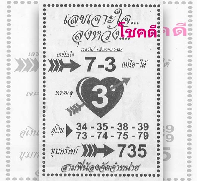 เลขเจาะใจลุงหวังงวด 31 กรกฎาคม 2566