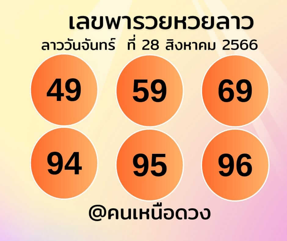 หวยลาว 28-8-66 ชุด1