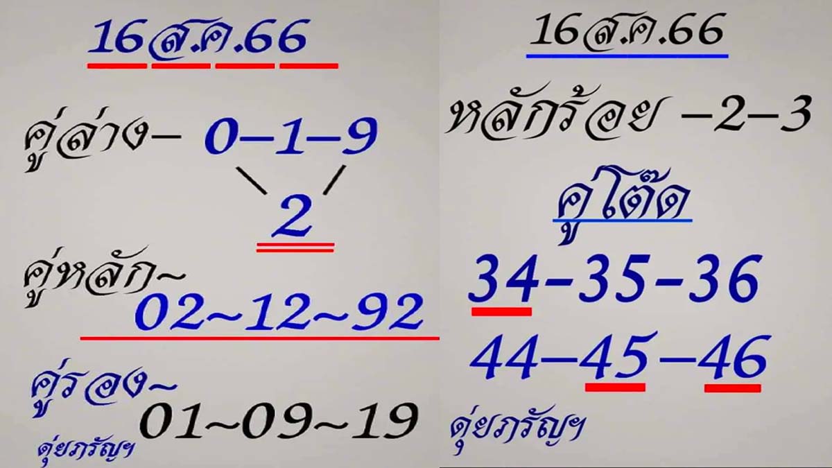 เลขเด็ด ดุ่ย ภรัญฯ งวดวันที่ 16 สิงหาคม 2566