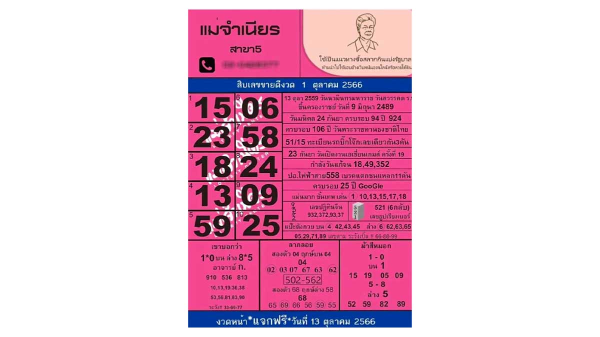 10 เลขมาแรงแม่จำเนียร งวด 1 ตุลาคม 2566