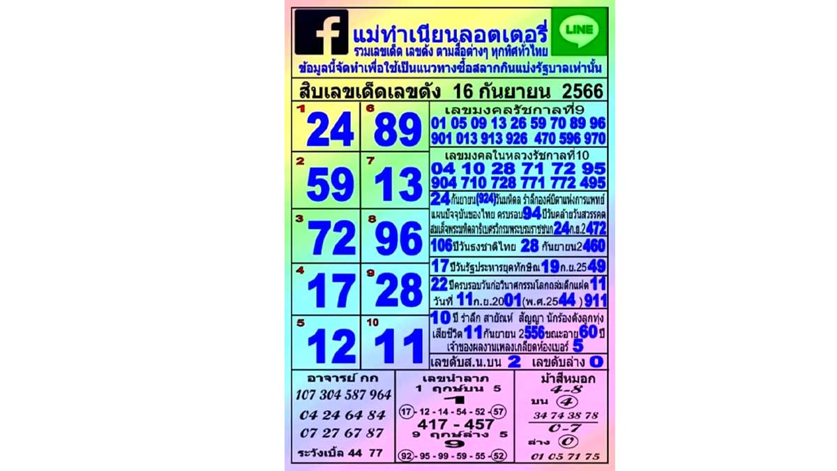 10 เลขเด็ดแม่ทำเนียน งวดวันที่ 16 กันยายน 2566