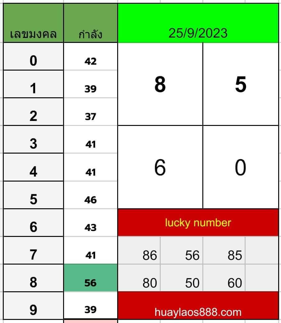 หวยลาว 25-9-66 ชุด10